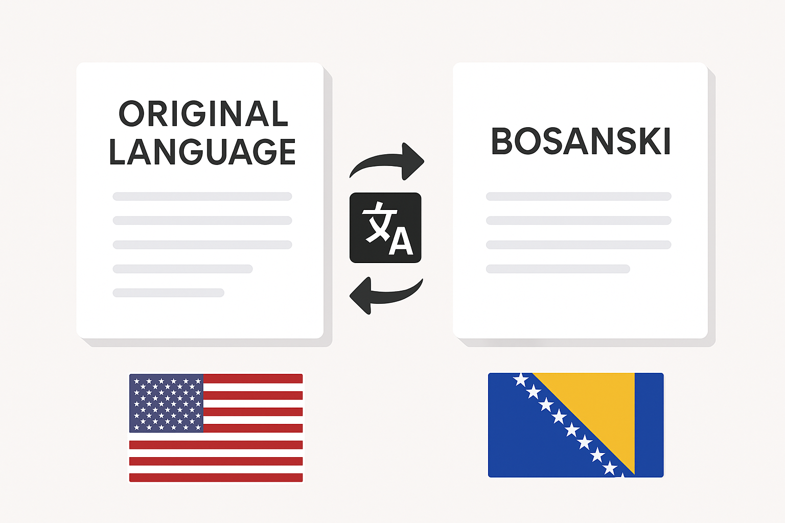 Translate Documents To Or From Bosnian Online Fee Free Translate Documents To Or From Bosnian Online Fee Free